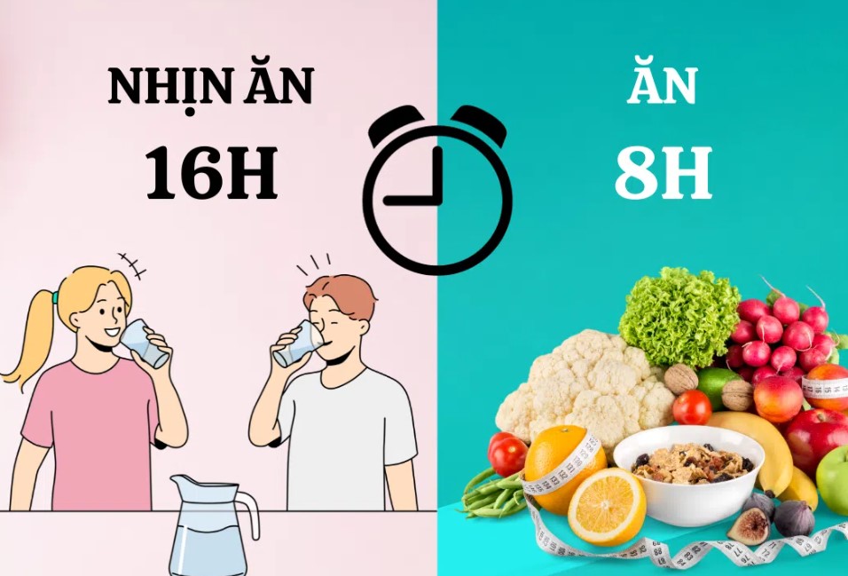 Cách thực hiện nhịn ăn gián đoạn 16/8